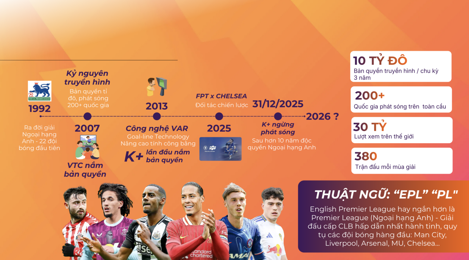 FPT Ngoại Hạng Anh